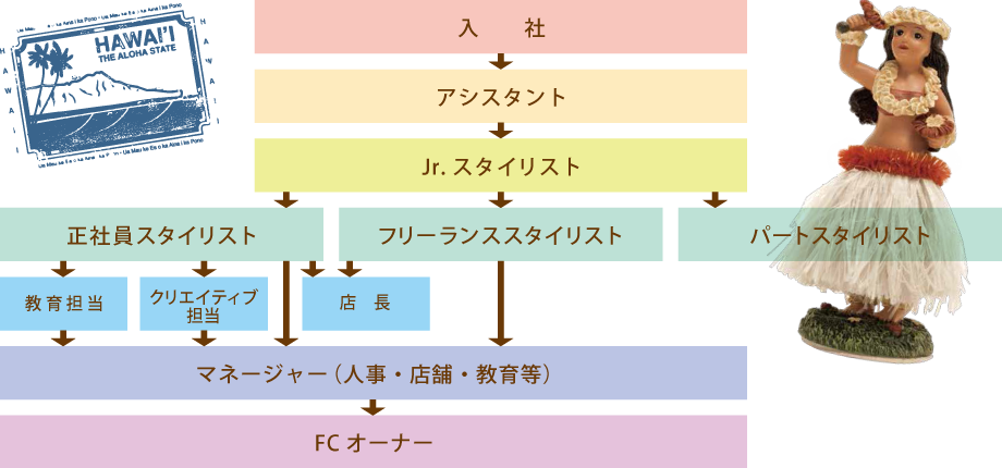 キャリアプラン